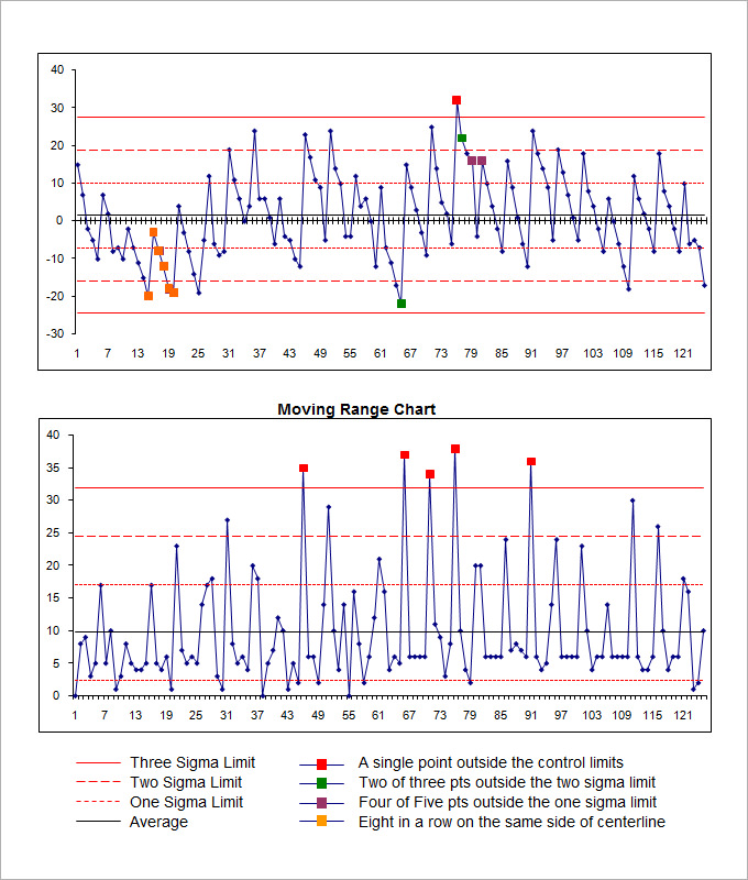 Control Chart Template