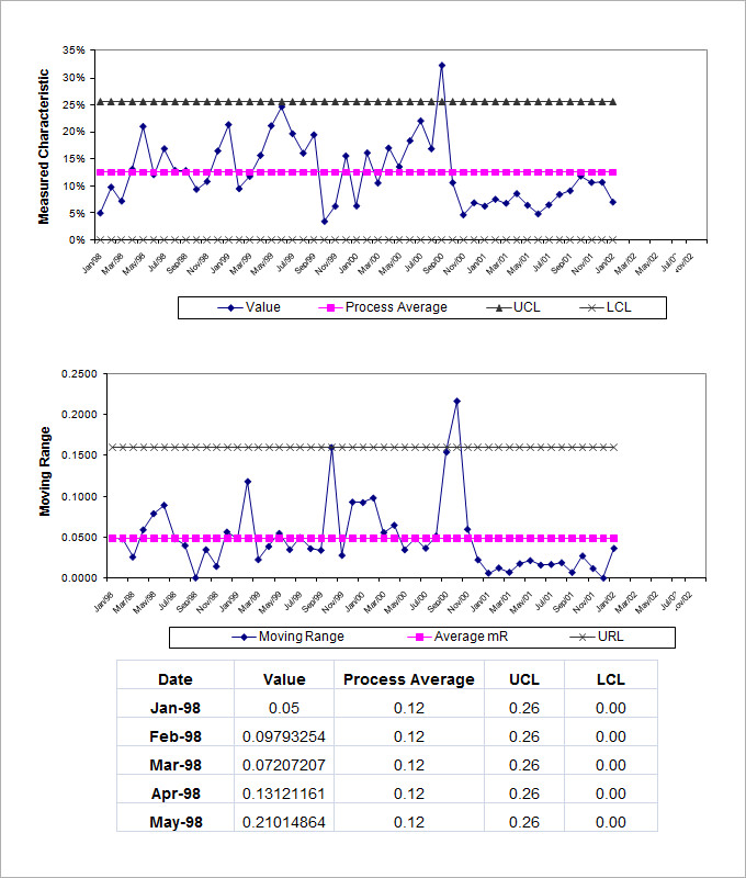 Control Chart Excel Template Download