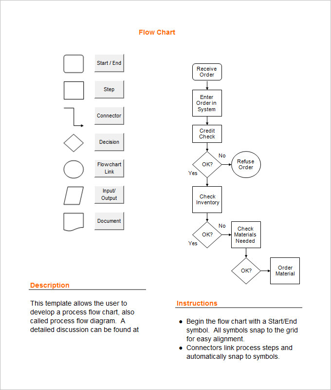 Process Flow Chart Template – 9+ Free Word, Excel, PDF Format Download!