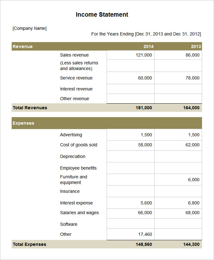 7+ Sample Income Statement Templates for Summarizing Profit and loss ...