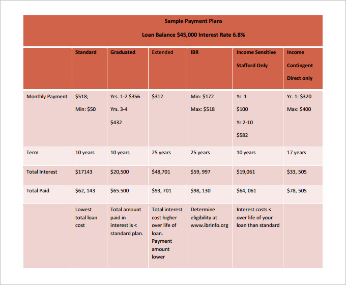 9+ Payment Plan Templates To Take Care Of All Your Payment Related Requirements