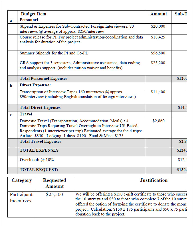 sample proposal budget template