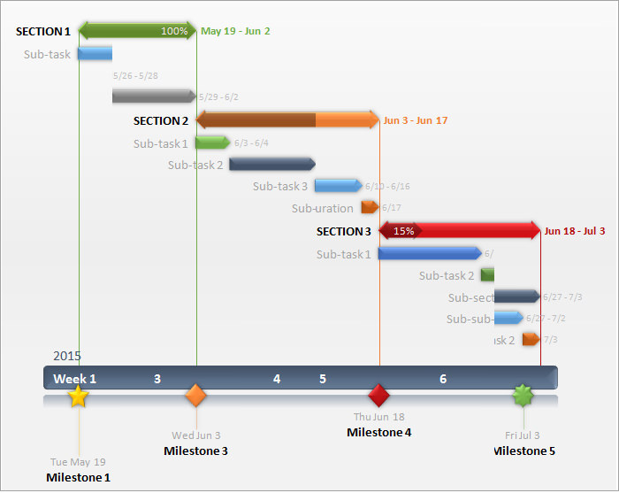 Free Project Gantt Chart Template Excel