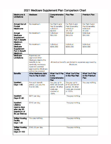 supplement plan comparison chart template