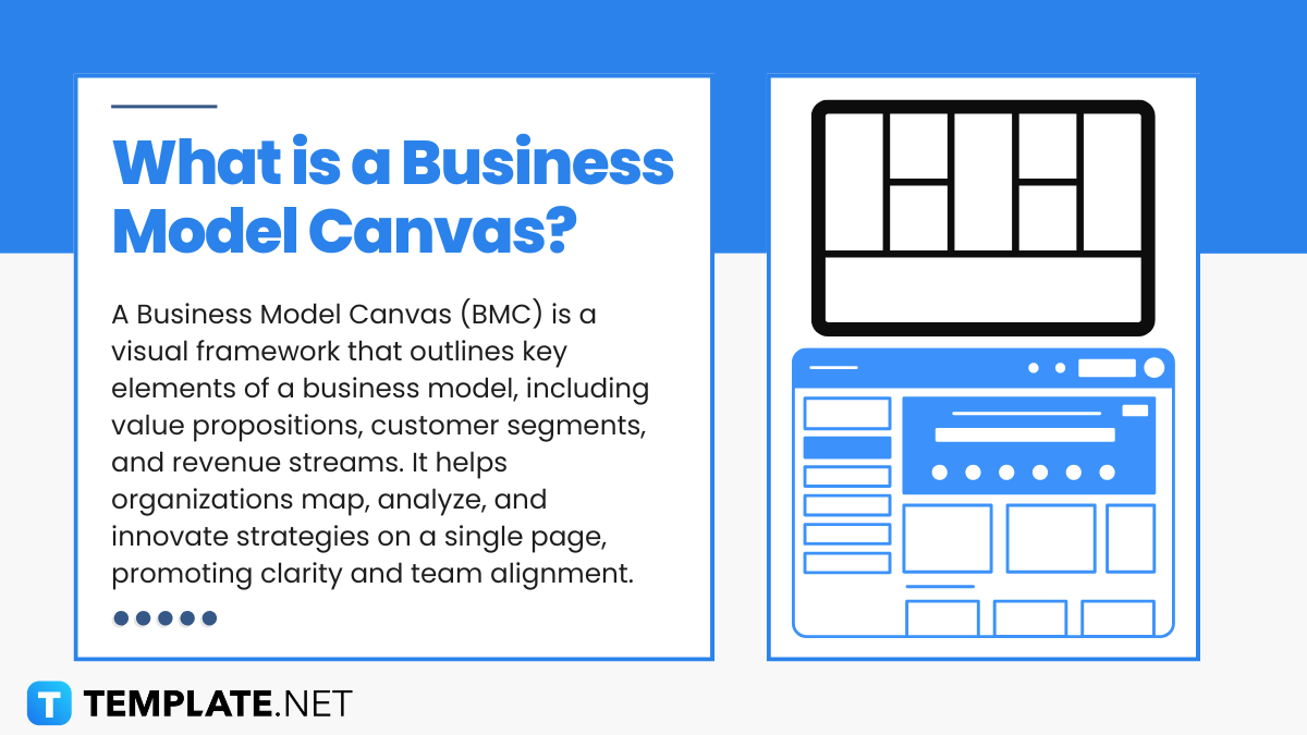 What is a Business Model Canvas?