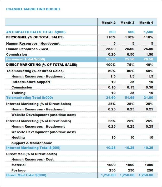 market research budget sample