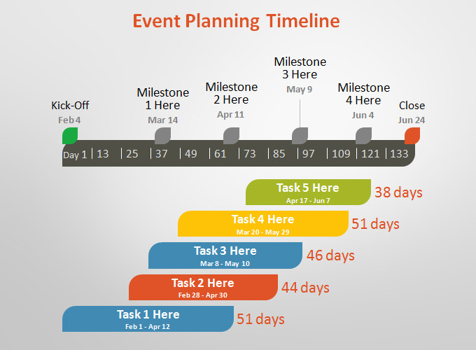 event planning powerpoint timeline