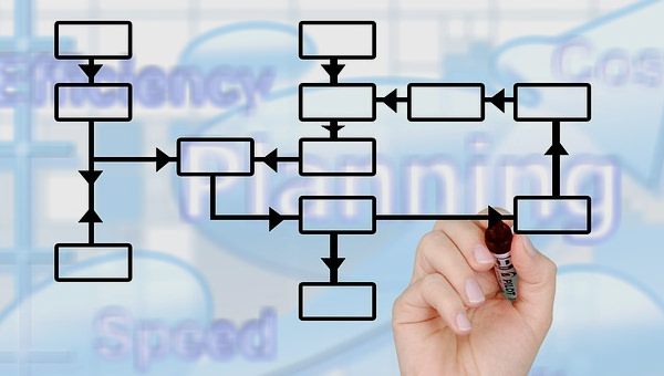 excel process map template