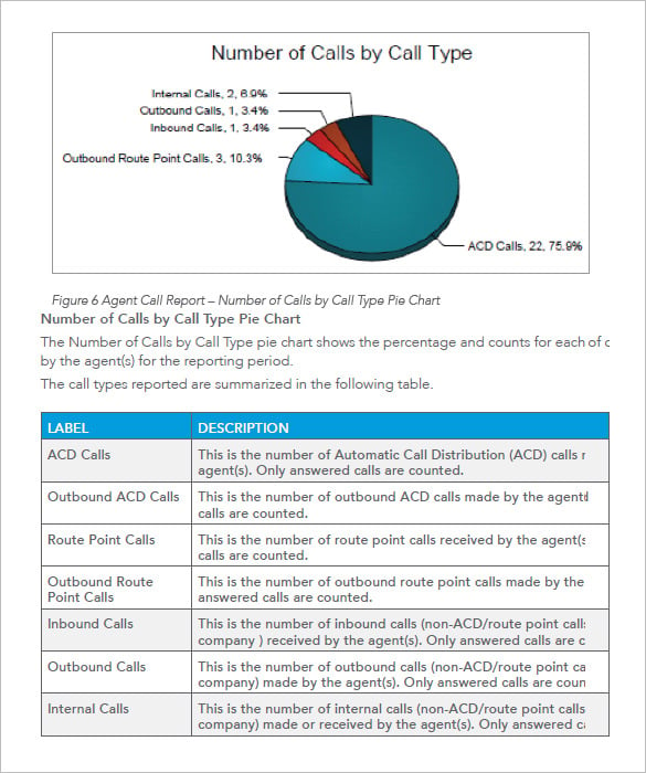 alteva call center report template