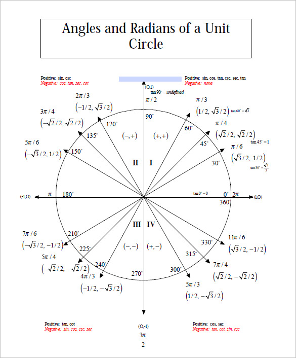 Unit Circle Angles Chart
