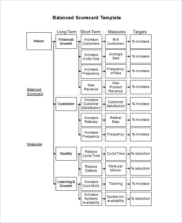 balanced scorecard excel