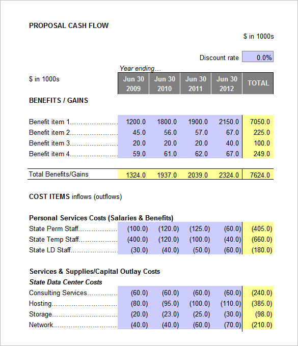 14+ Financial Analysis Templates - AI, PSD, GoogleDocs 