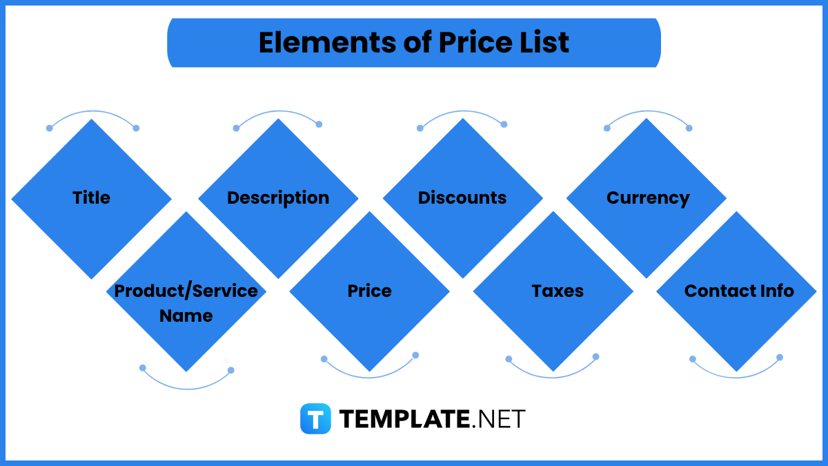 elements of price list