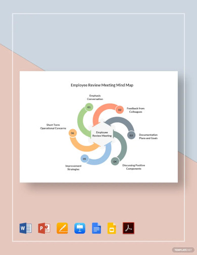 employee review circle mind map template