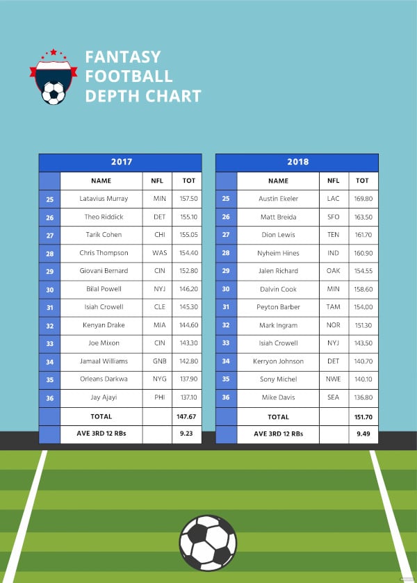 fantasy football depth chart