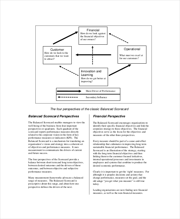 Balanced Scorecard Template – 8+ Free Word, PDF Documents Download