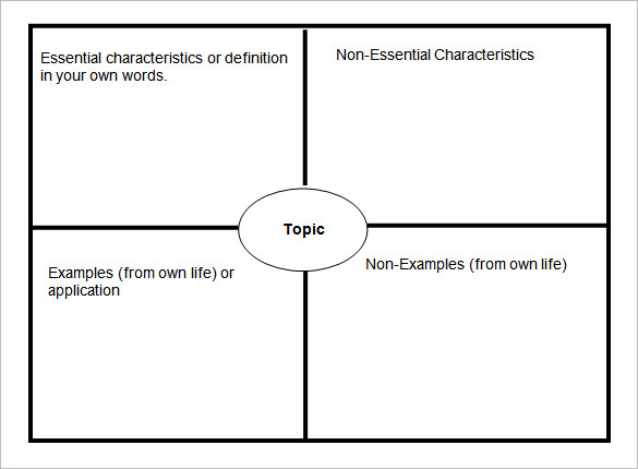 Editable Frayer Model Template