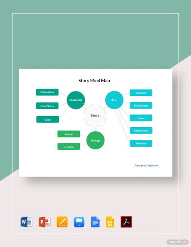 free sample story mind map template
