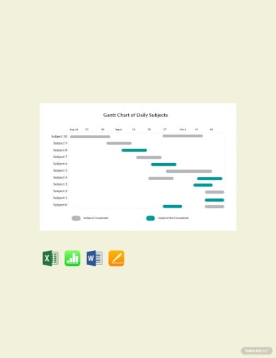gantt chart of daily subjects template