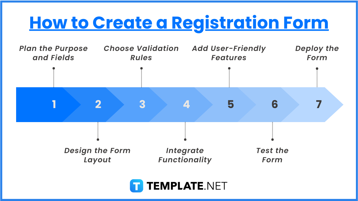 how to create a registration form