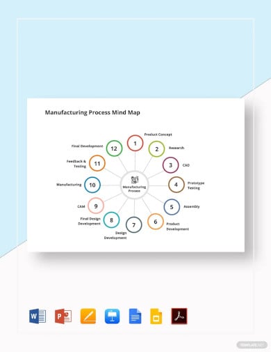 manufacturing process circle mind map template