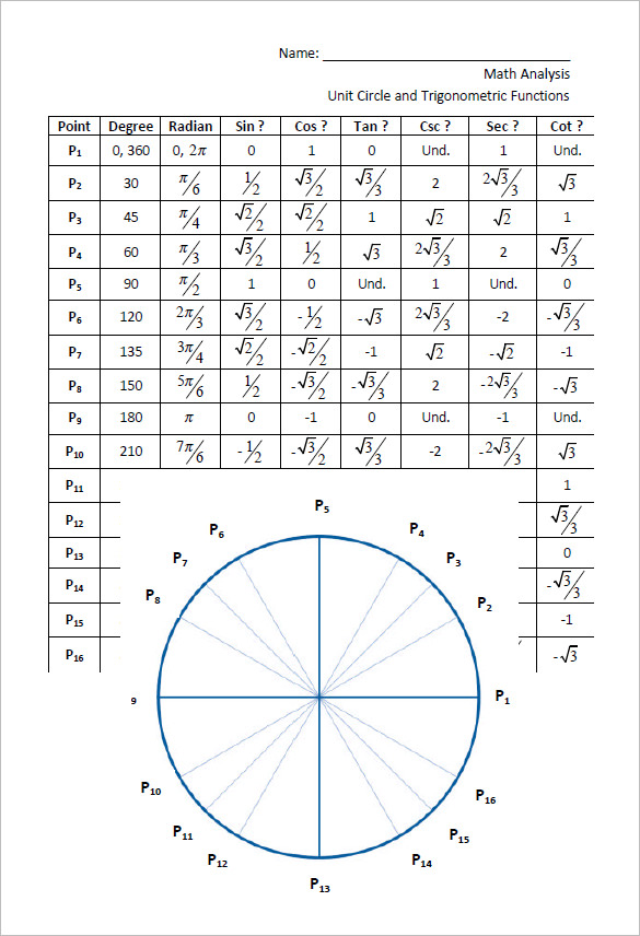 14 Unit Circle Chart Templates Doc Pdf