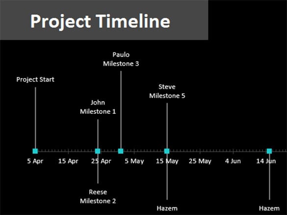 project timeline with milestones