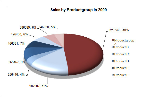 create pie chart in excel from list