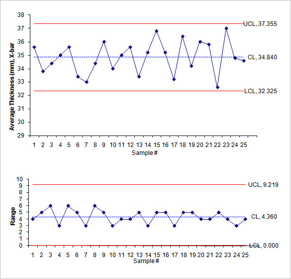 sample control run chart for mean and range