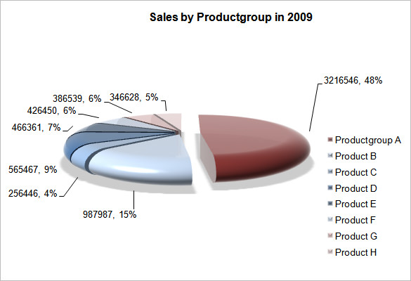 Pie Chart Excel Template Free Download