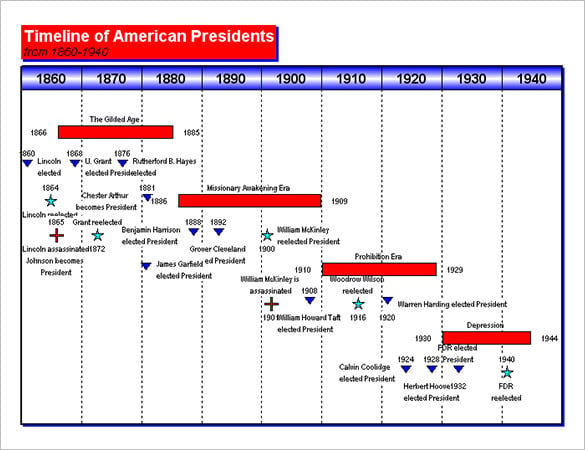 timeline gantt chart example