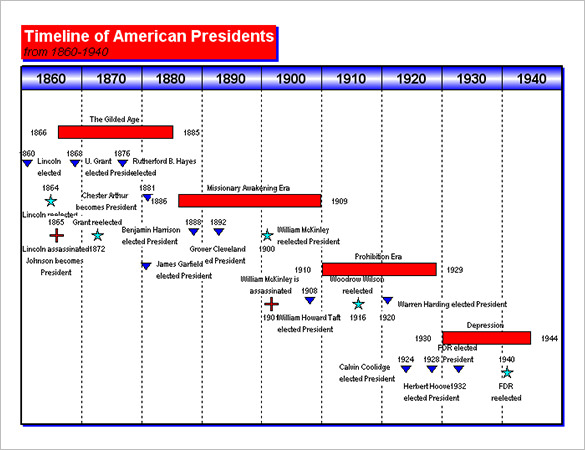 Bible Timeline Chart Free Download