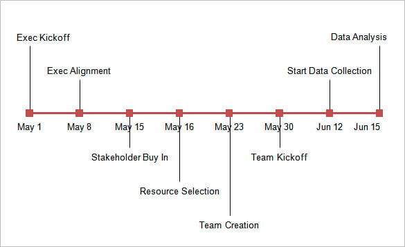 timeline static and dynamic chart template