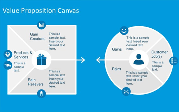 value proposition canvas ppt template