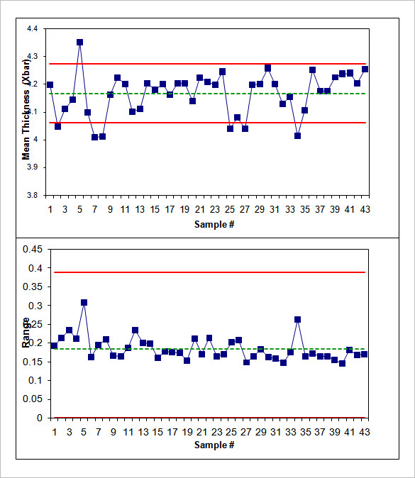 Run Chart Excel