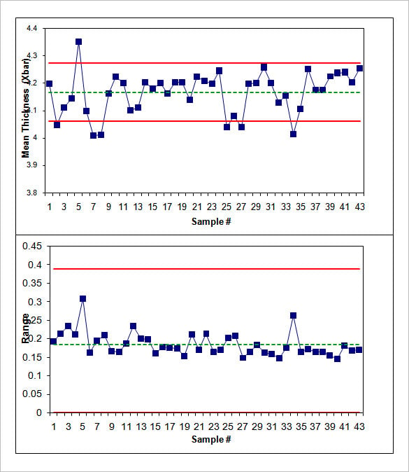 5+ Run Chart Templates Free Excel Documents Download Free & Premium