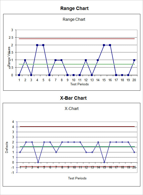 5+ Run Chart Templates Free Excel Documents Download Free & Premium