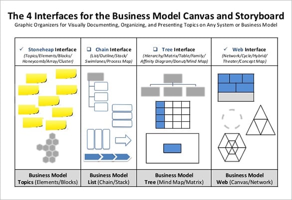 4-interfaces-for-the-business-model-storyboard