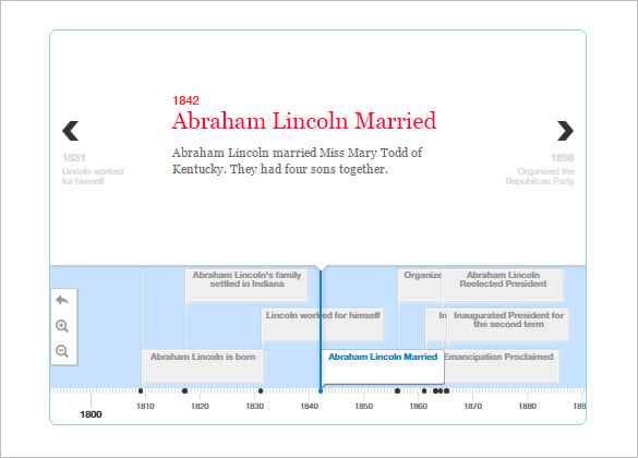 abraham lincoln biography timeline template example