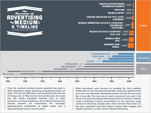 advertising timeline template pdf document