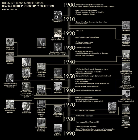 4+ Advertising Timeline Templates - DOC, PDF