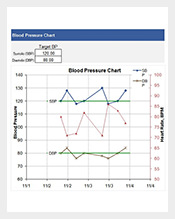 excel blood pressure chart