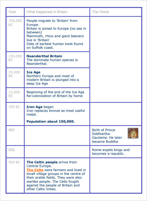 blank history timeline template 2500 bc