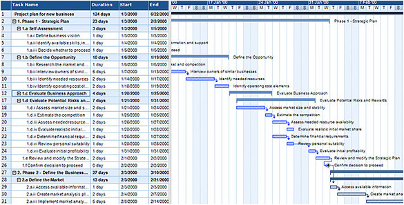 Planning Gantt Chart Template