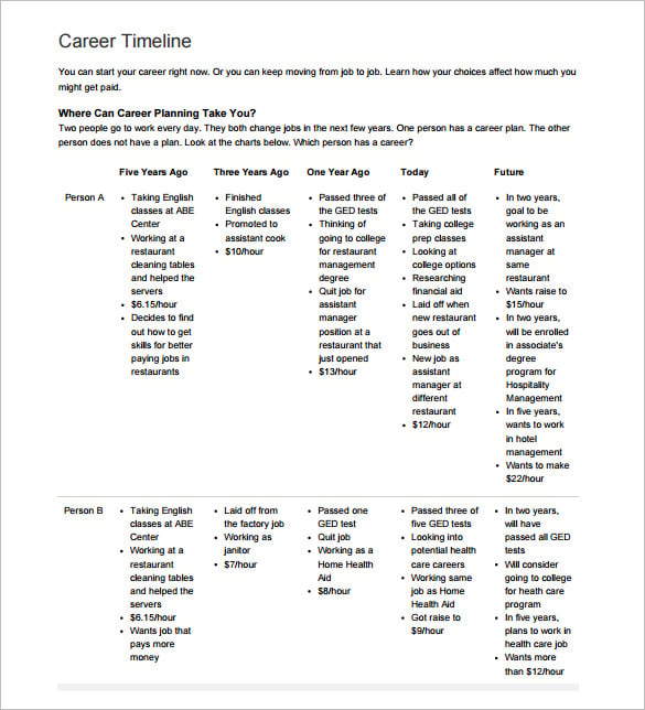 career timeline example activity