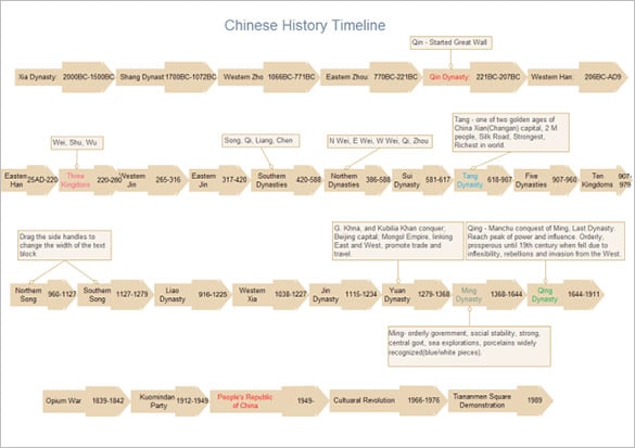 chinese history timeline template printable