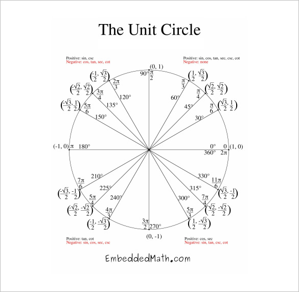 Unit Circle Chart Template – 20+ Free Word, PDF Format Download!