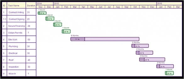 construction project timeline template example