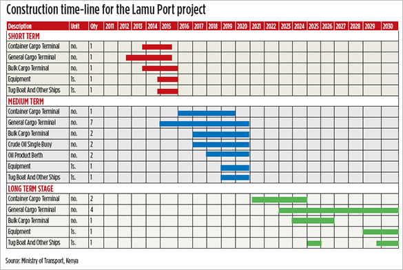 architecture program timeline diagram