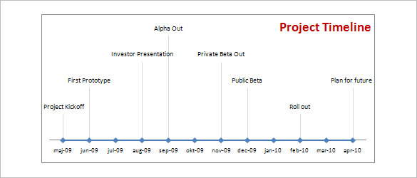 How To Create A Milestone Chart